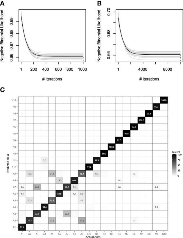 Figure 12