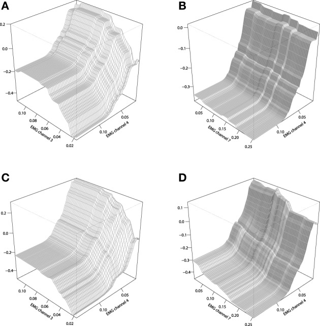 Figure 11