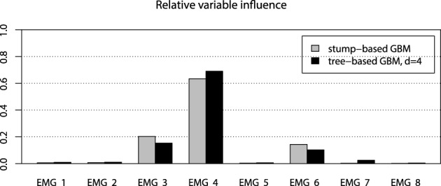 Figure 10