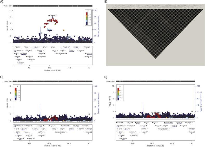 Figure 2