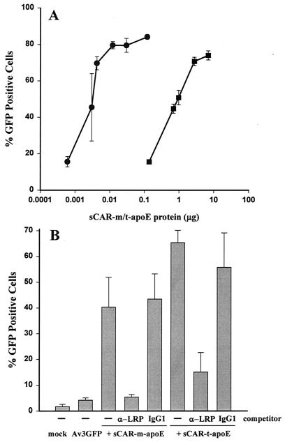 FIG. 5.