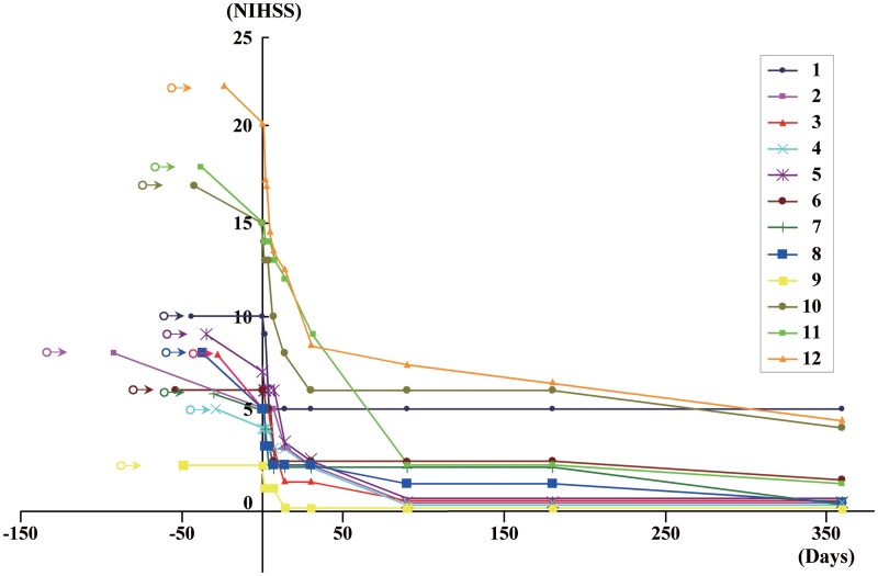 Figure 14