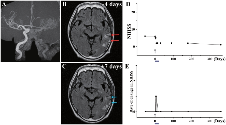 Figure 6