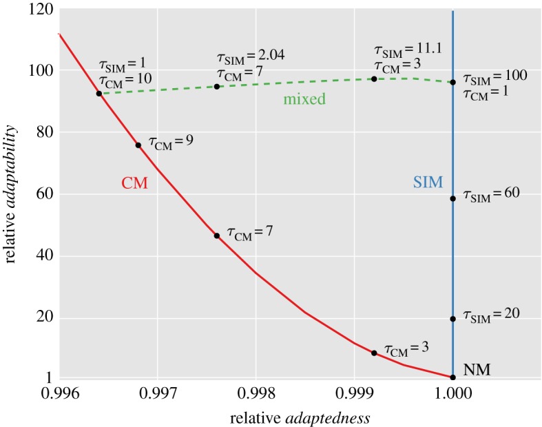 Figure 3.