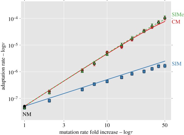 Figure 2.