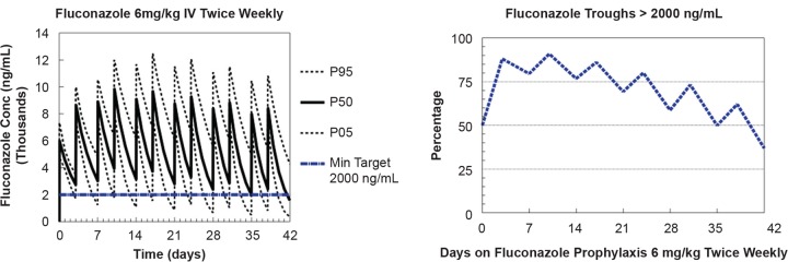 FIG 3