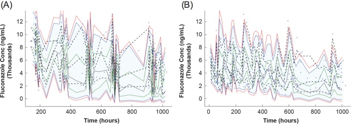 FIG 2