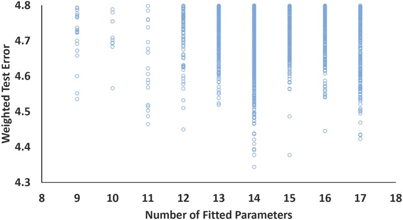 FIG. 2.