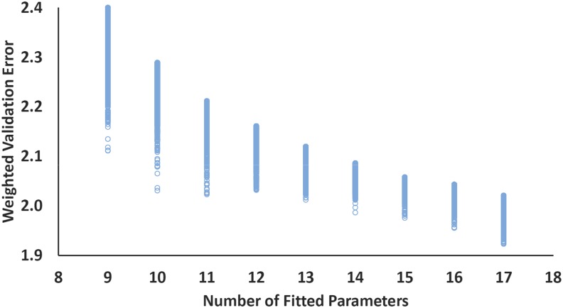 FIG. 1.