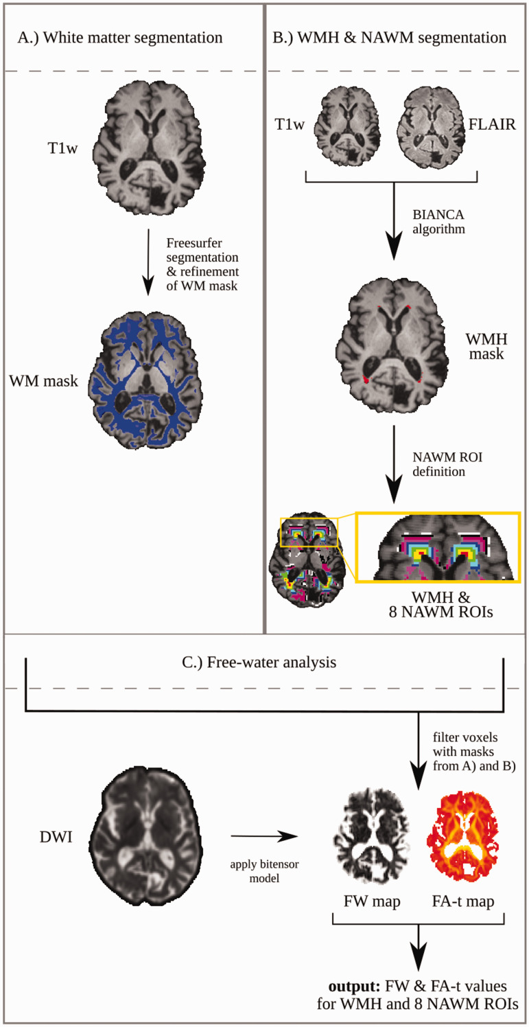 Figure 1.