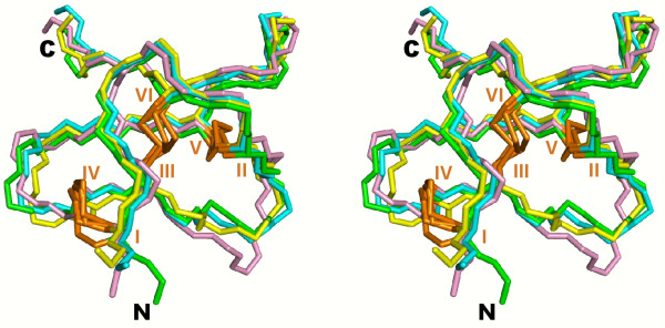 Figure 8