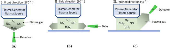 Fig. 19