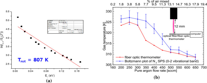 Fig. 11