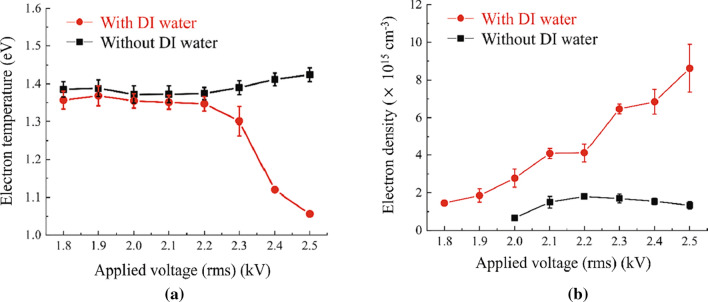 Fig. 16