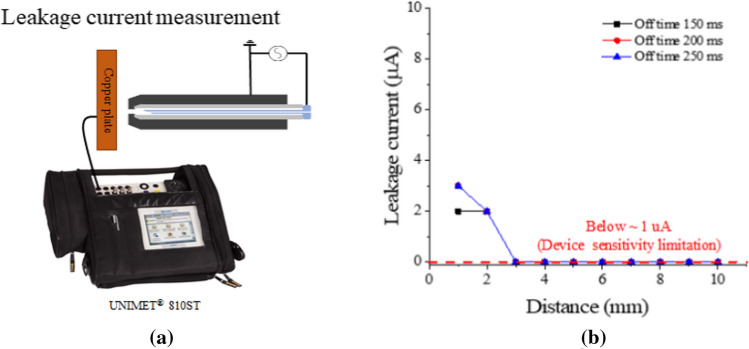 Fig. 18