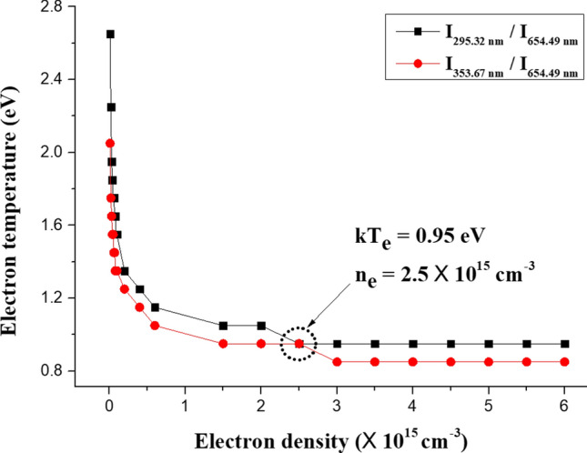 Fig. 9