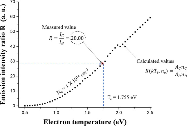 Fig. 8