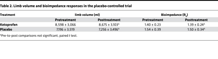 graphic file with name jciinsight-3-123775-g166.jpg