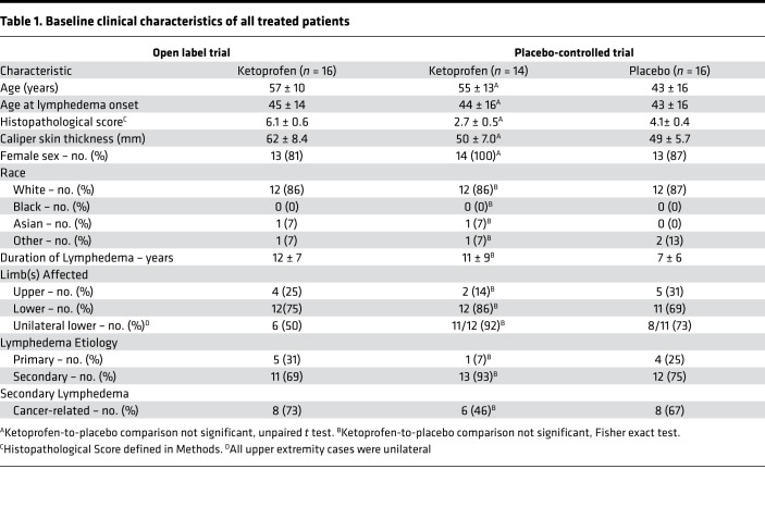 graphic file with name jciinsight-3-123775-g165.jpg