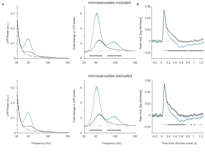 Figure 1—figure supplement 3.