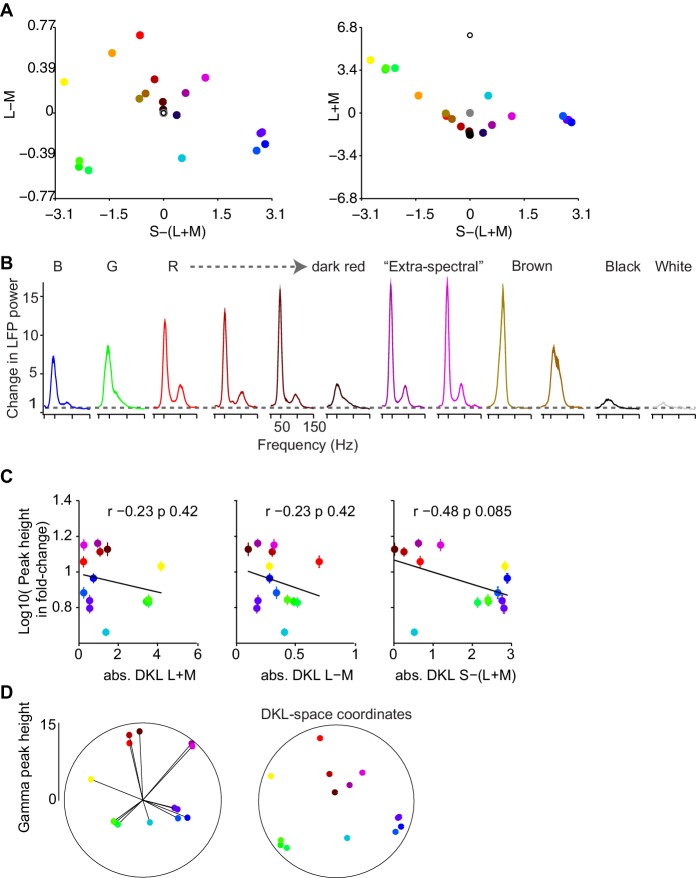 Figure 4—figure supplement 1.