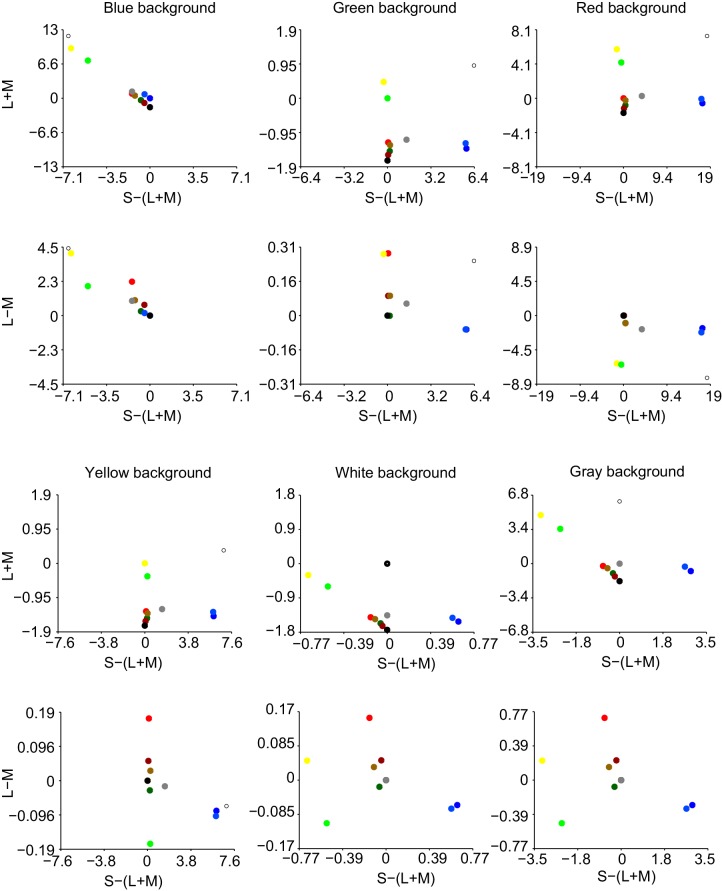 Figure 6—figure supplement 1.