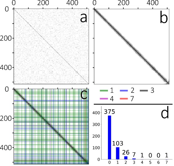 Figure 2—figure supplement 1.