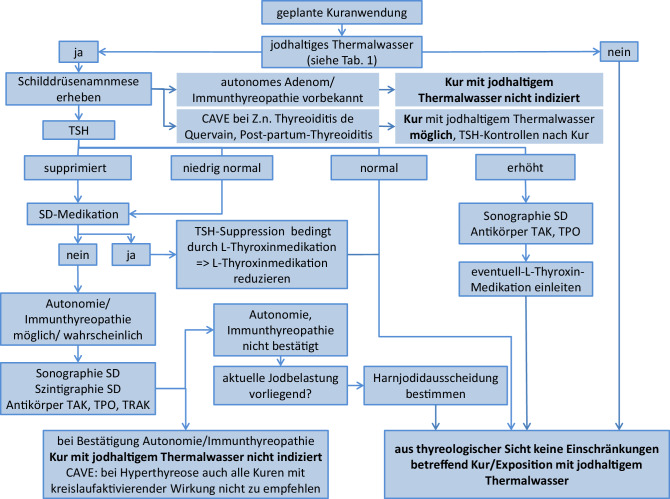 graphic file with name 10354_2020_782_Fig2_HTML.jpg