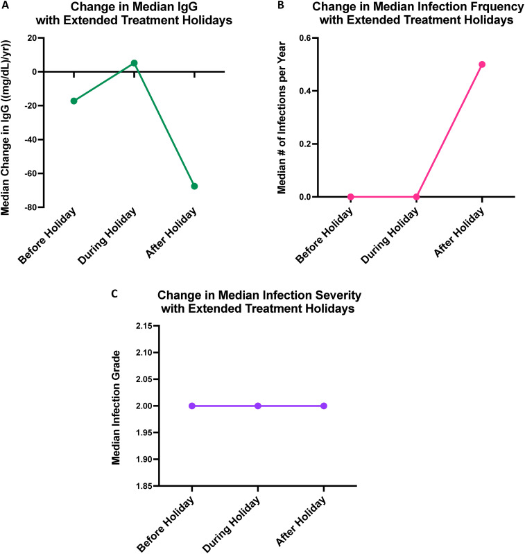 Figure 4.