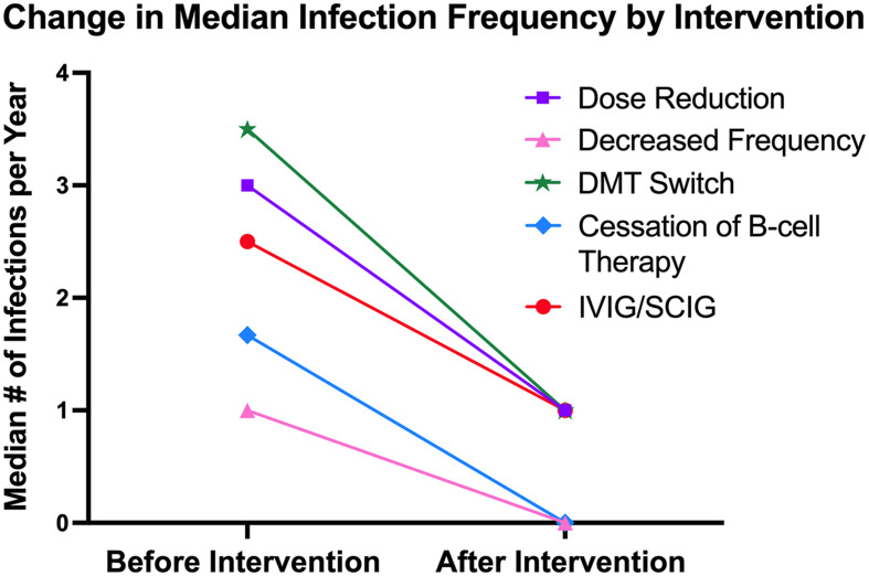 Figure 2.