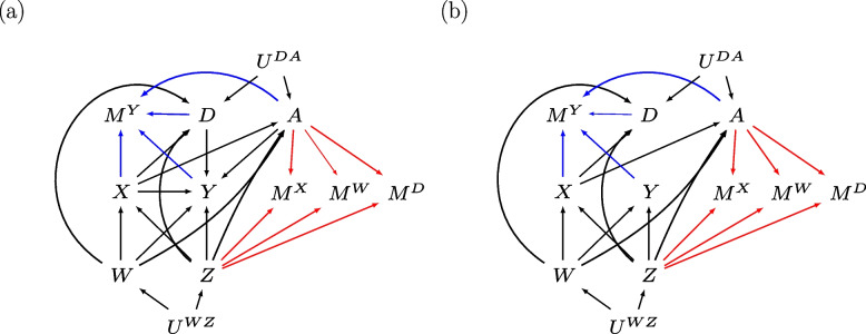 Fig. 1