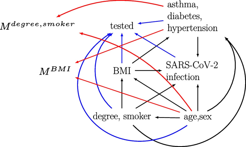 Fig. 2