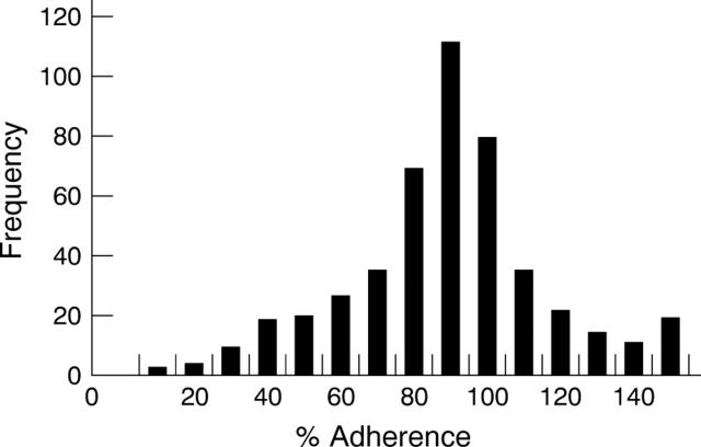 Figure 1  