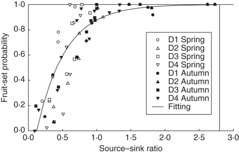 Fig. 8.