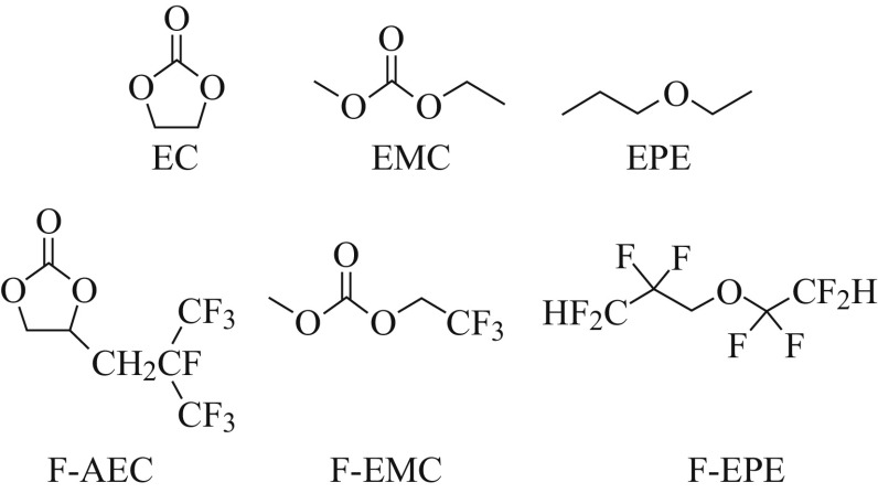 Fig. 13