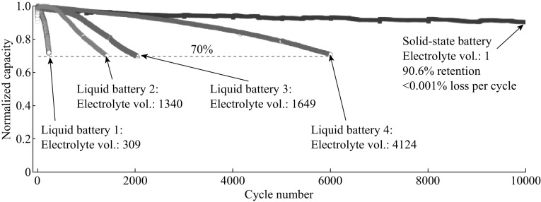 Fig. 12