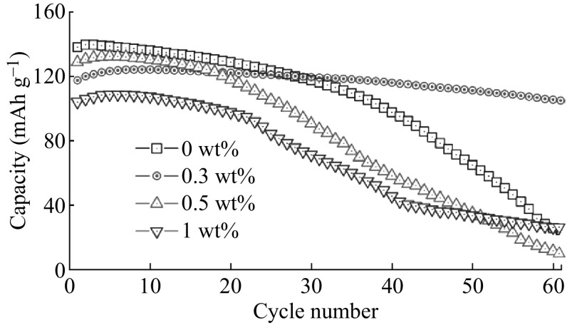 Fig. 9