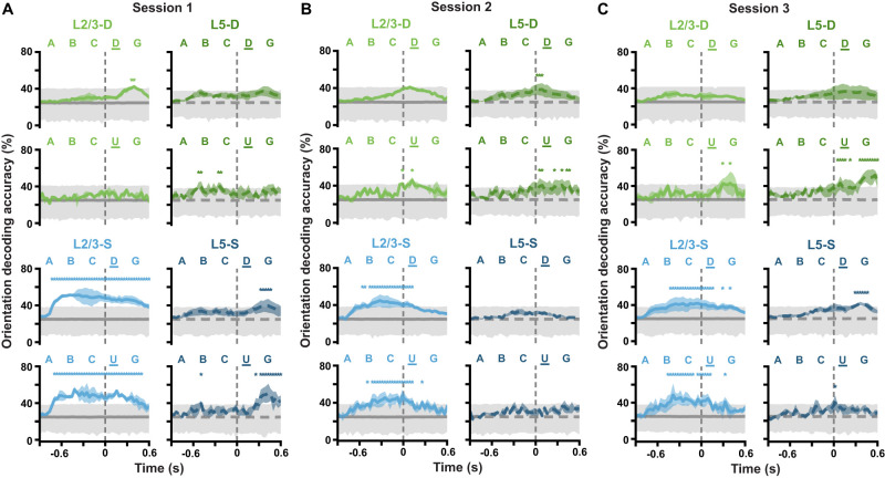 Figure 11.