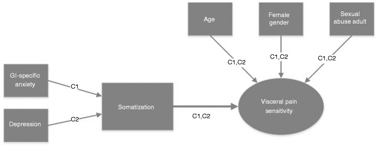 Figure
2.