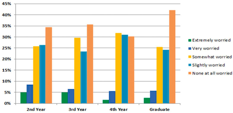 Figure 7