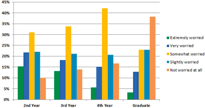 Figure 6