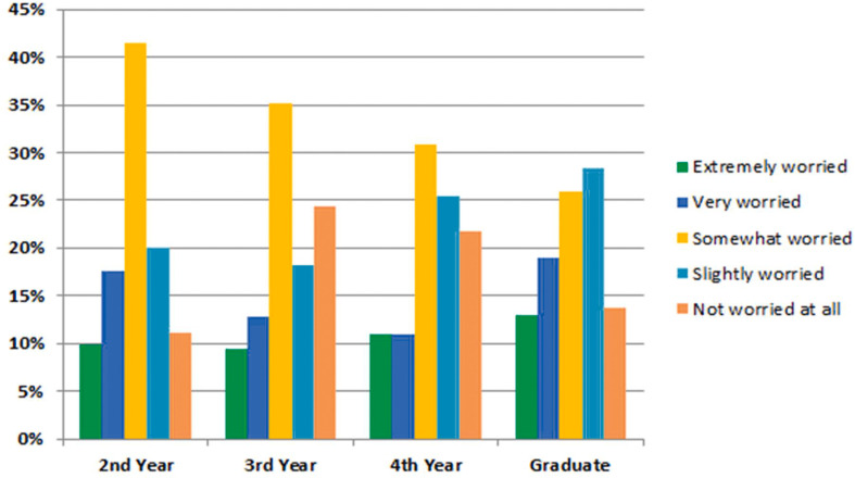 Figure 5