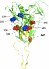 FIG. 7.