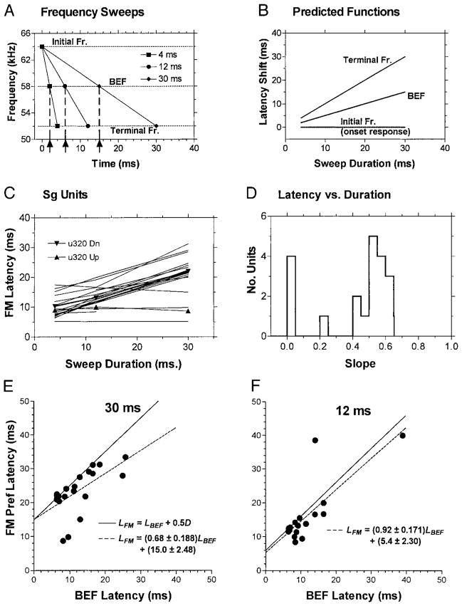 FIG. 11