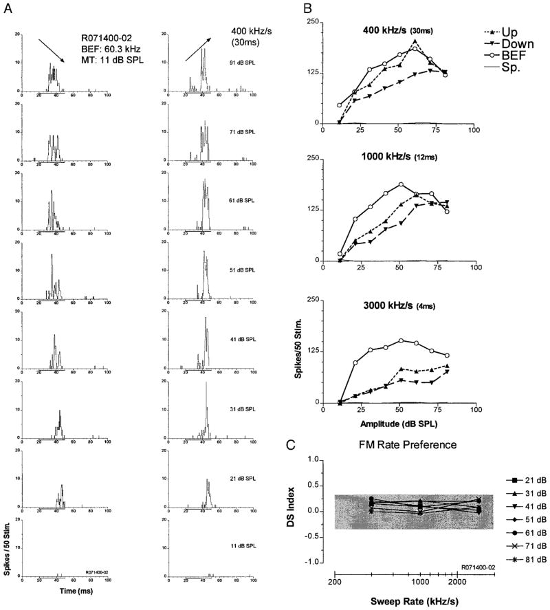 FIG. 6