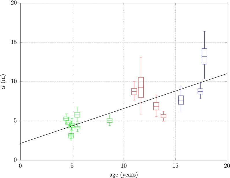 Fig. 3.