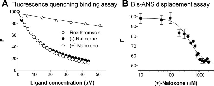 Figure 13.