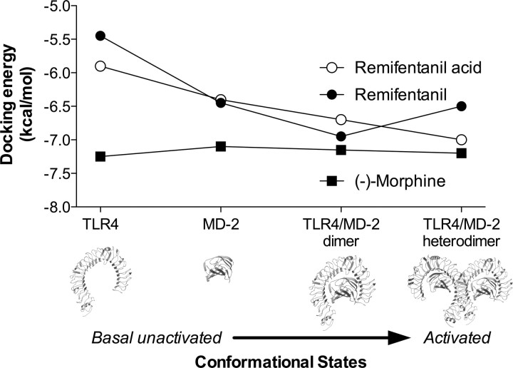 Figure 12.