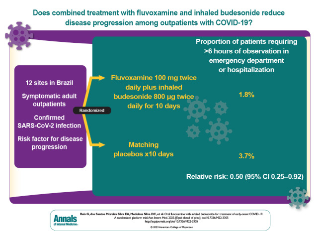 Visual Abstract.