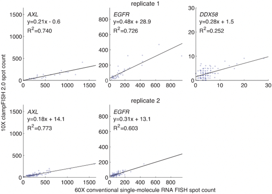 Extended Data Fig. 7∣